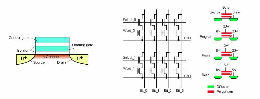 Implementasi dan Cara Menulis Memori EEPROM pada ESP8266 dan ESP32 dalam Proyek Internet of Things